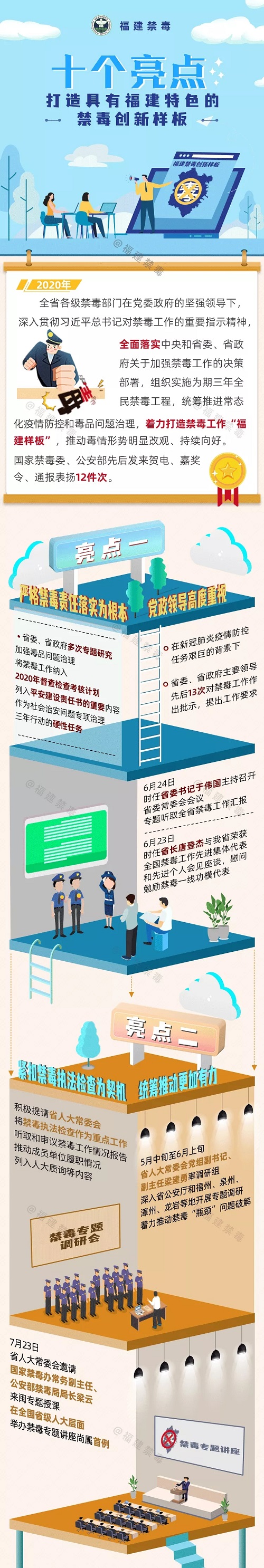十個亮點，打造具有福建特色的禁毒創(chuàng)新樣板