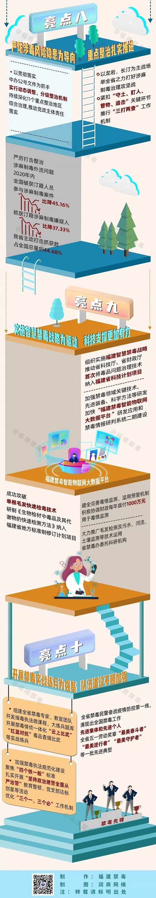 十個亮點，打造具有福建特色的禁毒創(chuàng)新樣板