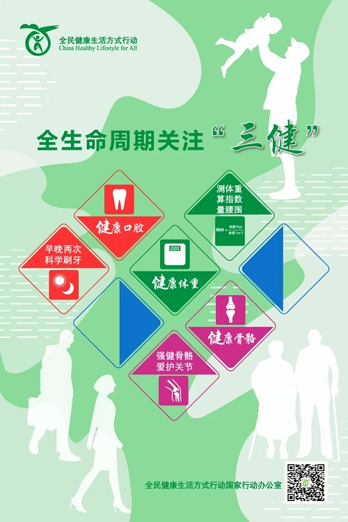 慢性病防治丨“三減三健”宣傳核心信息全文來啦！