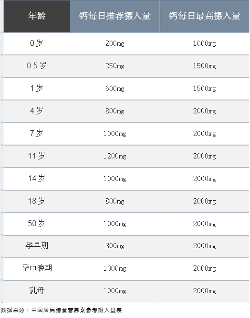 慢性病防治丨防治骨質(zhì)疏松，這一對靈魂伴侶你可知？