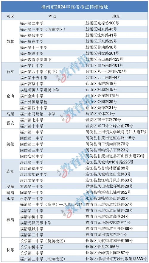 剛剛！福州市高考考點發布！