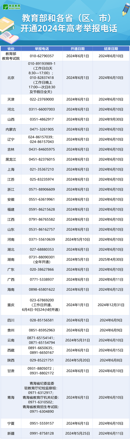 教育部最新發布！福建省開通高考舉報電話！