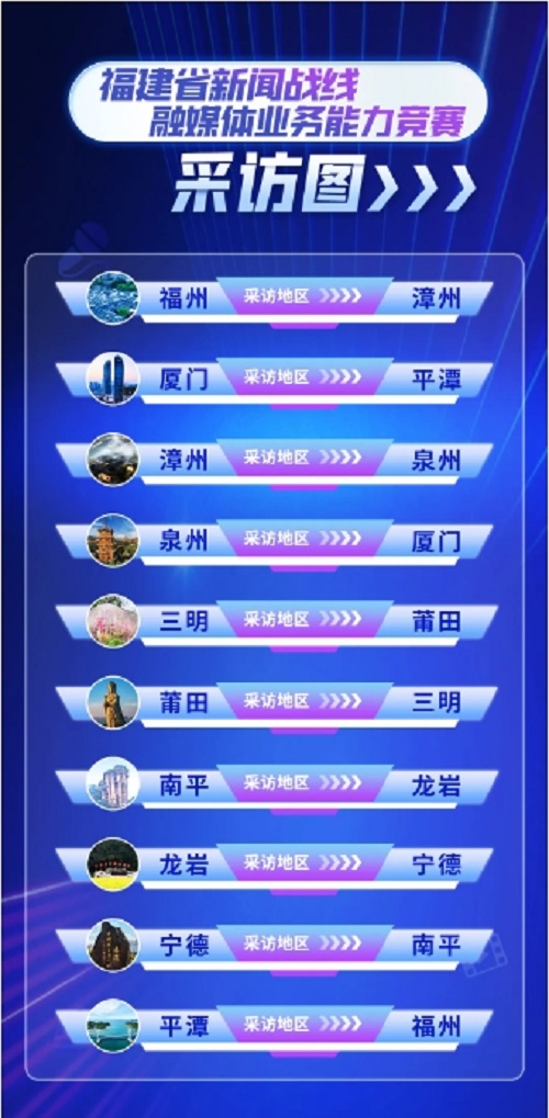 重磅！福建全省媒體集結