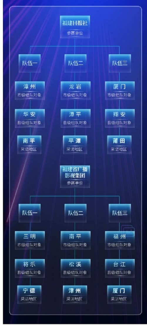 重磅！福建全省媒體集結
