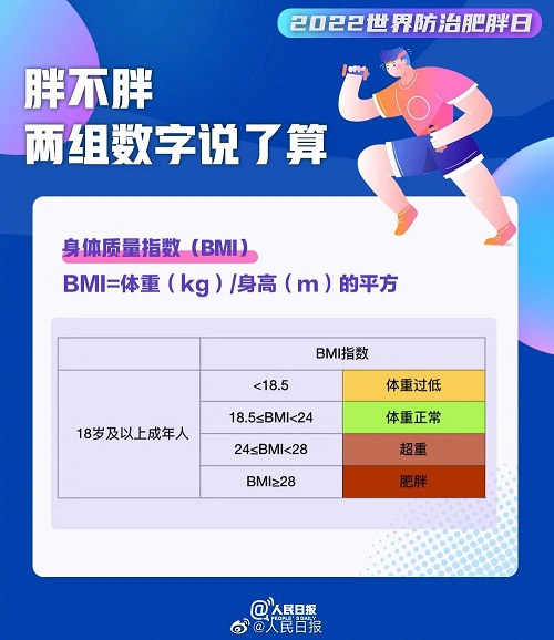 世界防治肥胖日，這份減肥人必備攻略請收好！