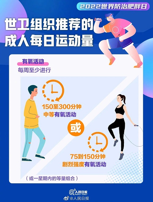 世界防治肥胖日，這份減肥人必備攻略請收好！