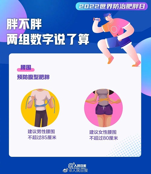 世界防治肥胖日，這份減肥人必備攻略請收好！