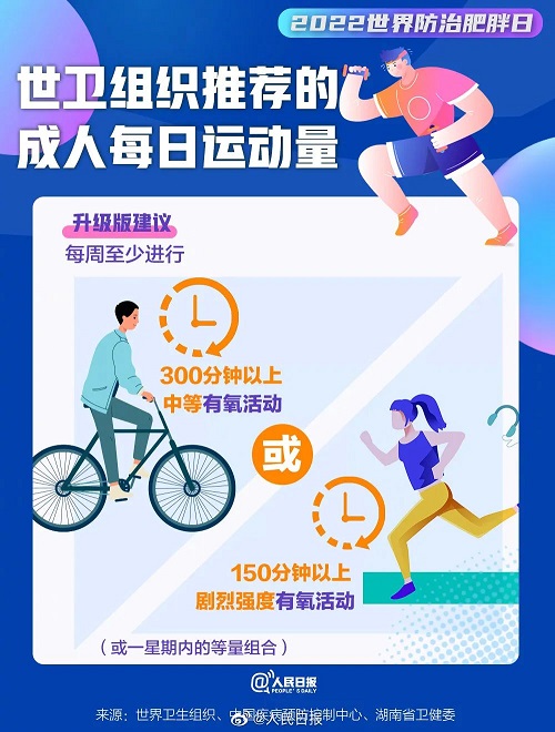 世界防治肥胖日，這份減肥人必備攻略請收好！