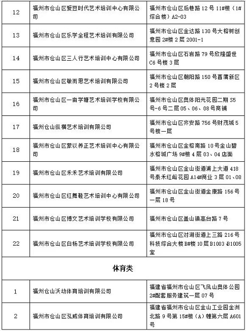 倉山區非學科類校外培訓機構“白名單”更新發布