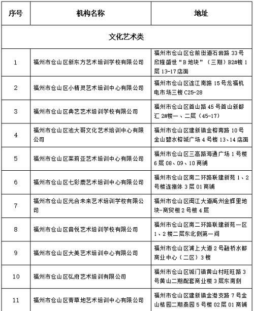 倉山區非學科類校外培訓機構“白名單”更新發布
