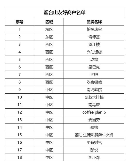 煙臺山友好商戶上線！如廁難？解決了！