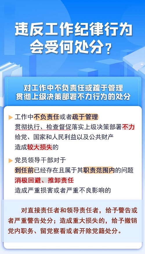 【黨紀(jì)學(xué)習(xí)教育】違反工作紀(jì)律行為會受何處分？