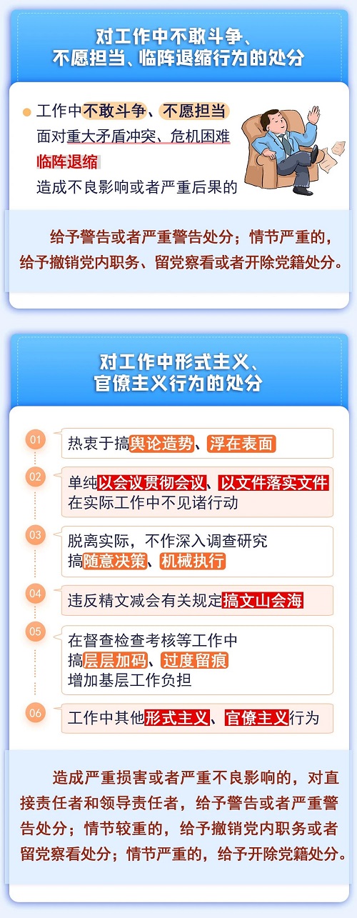 【黨紀(jì)學(xué)習(xí)教育】違反工作紀(jì)律行為會受何處分？