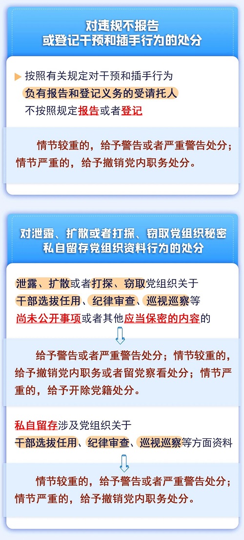 【黨紀(jì)學(xué)習(xí)教育】違反工作紀(jì)律行為會受何處分？