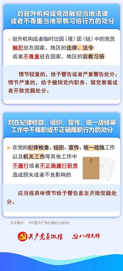 【黨紀(jì)學(xué)習(xí)教育】違反工作紀(jì)律行為會受何處分？