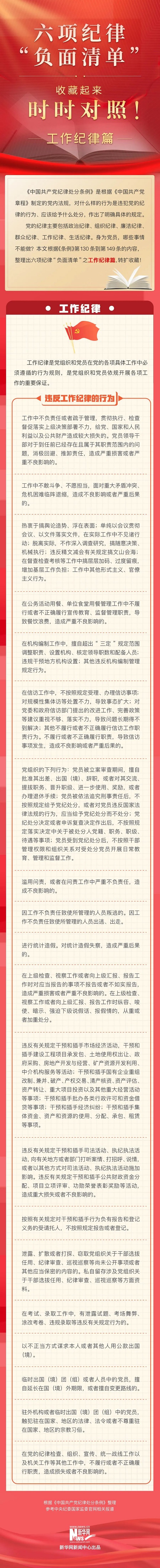 【黨紀(jì)學(xué)習(xí)教育】六項(xiàng)紀(jì)律“負(fù)面清單”之工作紀(jì)律篇 【黨紀(jì)學(xué)習(xí)教育】六項(xiàng)紀(jì)律“負(fù)面清單”之工作紀(jì)律篇