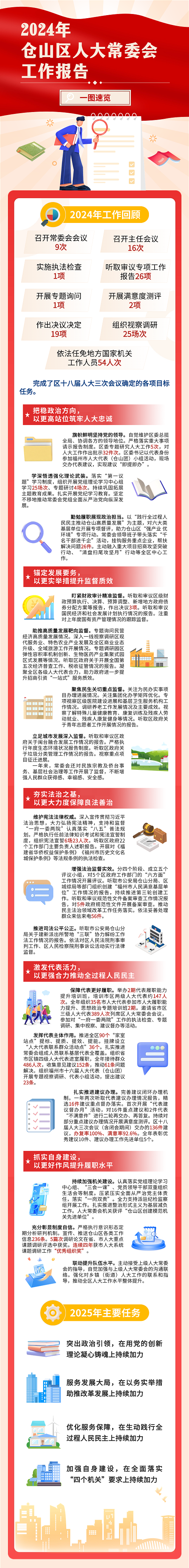 兩會特刊 | 一圖讀懂2024年倉山區十八屆人大常委會工作報告