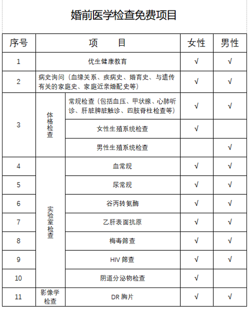 “愛在情人節，共繪健康藍圖”—— 艾梅乙預防與婚孕檢的溫馨約定