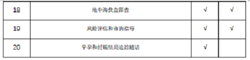 “愛在情人節，共繪健康藍圖”—— 艾梅乙預防與婚孕檢的溫馨約定