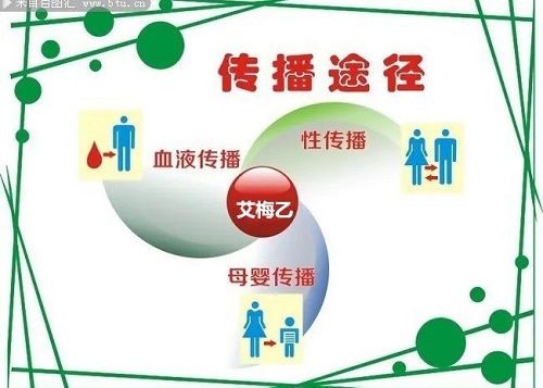 【女性健康課堂】消除艾梅乙母嬰傳播