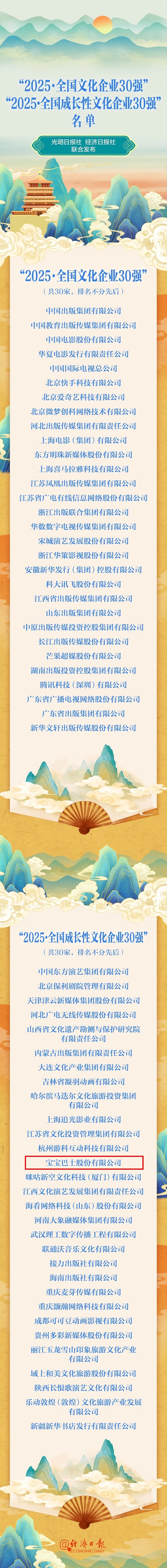 重磅發布！全國30強名單，倉山企業連續兩年入選