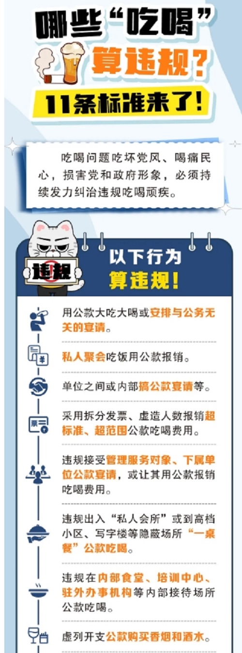 【學習教育進行時】哪些“吃喝”算違規？11條標準來了！