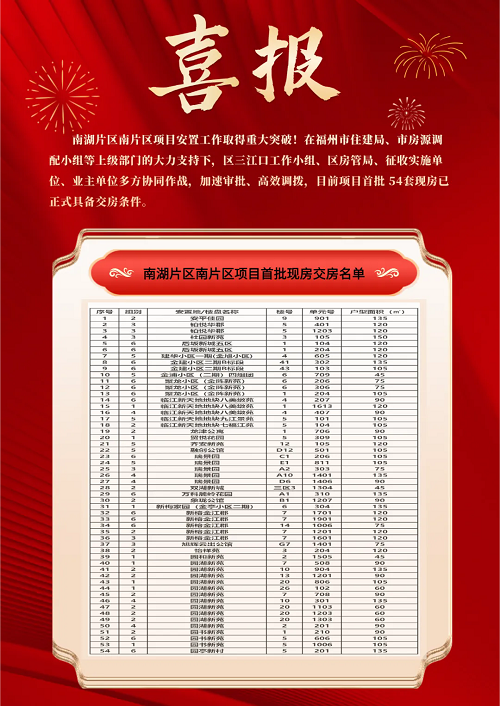 喜報！南湖片區南片區項目首批54套現房即將交房！