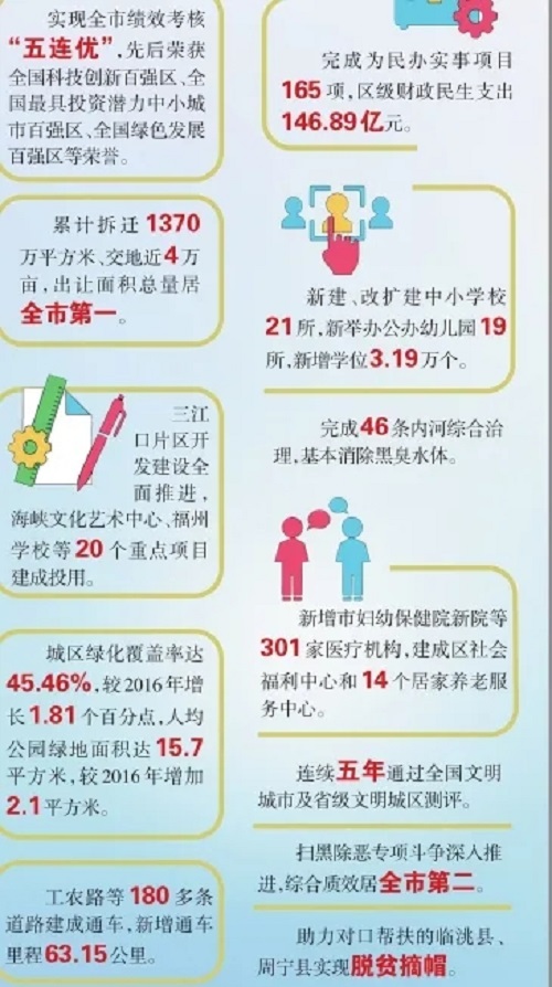 倉山：科學擘畫 繪出發展新藍圖