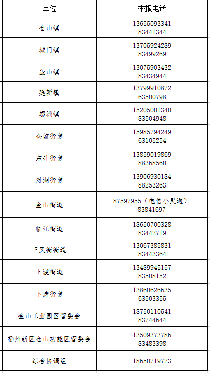 倉山區公布舉報電話！嚴查房屋安全隱患！