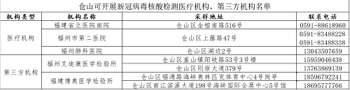 倉山區轄區內設有7個核酸檢測采樣點服務保障群眾春運期間健康出行