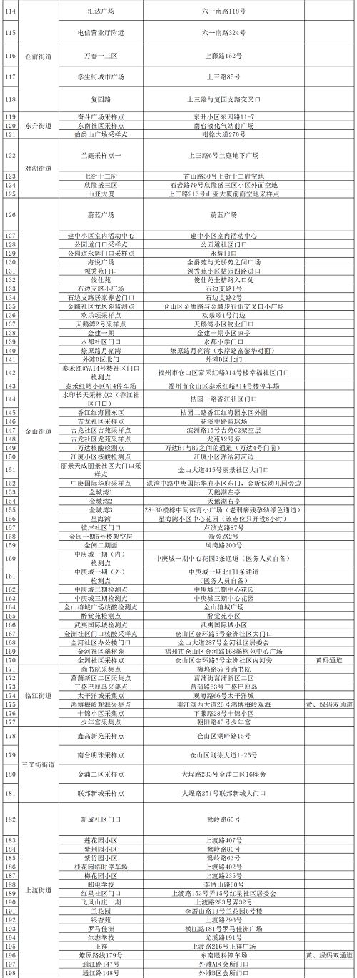最新通告！倉山區(qū)開展新一輪區(qū)域核酸檢測！