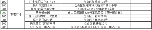 最新通告！倉山區(qū)開展新一輪區(qū)域核酸檢測！