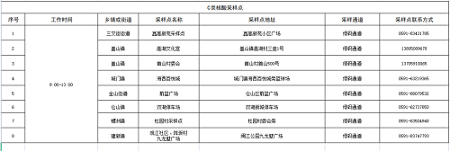 強化“外防輸入”！倉山發布最新通告