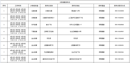 強化“外防輸入”！倉山發布最新通告