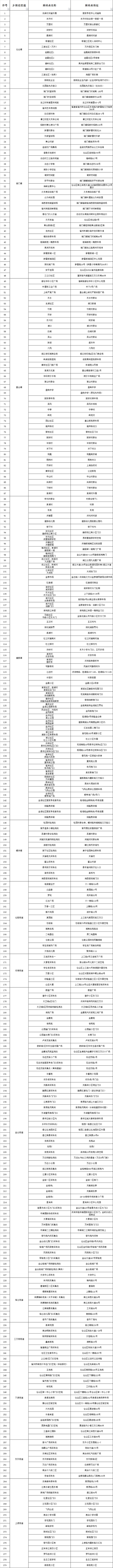 倉山區(qū)關于開展新一輪區(qū)域核酸檢測的通告（2022年第88號）