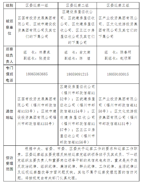 【巡察公告】十三屆倉山區委第五輪區屬國企巡察工作展開 3個巡察組進駐巡察