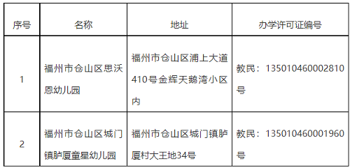 倉山公告：廢止2所幼兒園辦學許可證