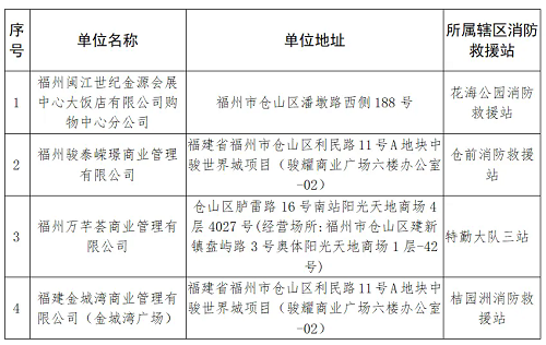 福州市倉山區消防救援大隊2025年8月份防消聯勤工作計劃